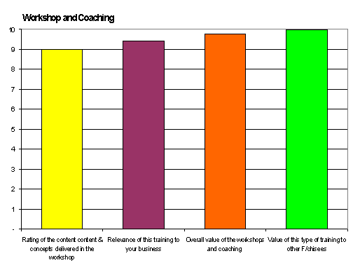 course rating 